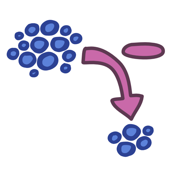 a large group of dark blue circles sits at the top right corner of the image, a pink arrow curves down to point at a small group of them, a minus sign sits next to the arrow